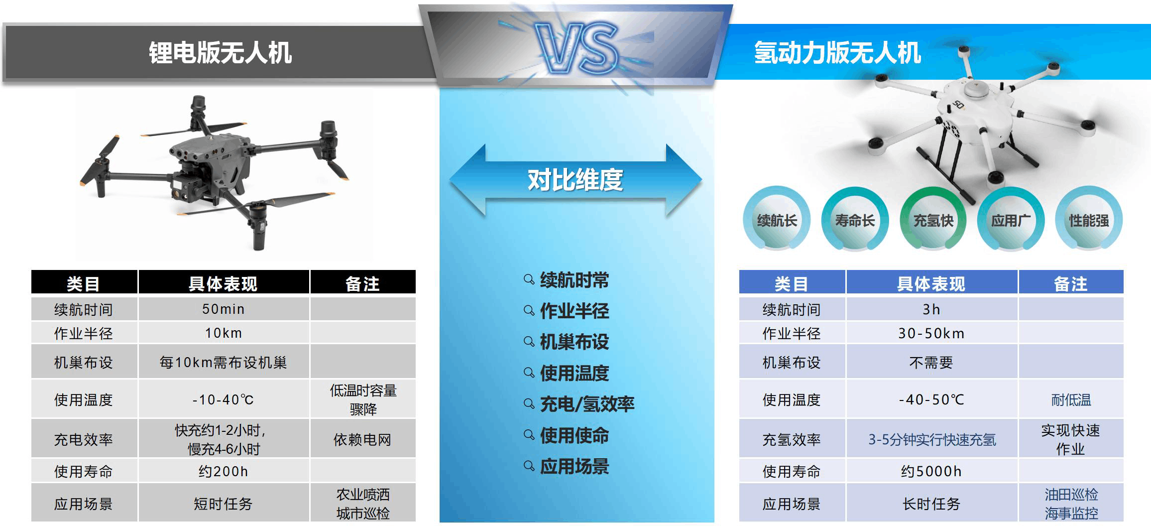 神開(kāi)&瀚氫聯(lián)合推出氫動(dòng)力無(wú)人機(jī)在大慶油田完成巡檢試飛任務(wù)(圖4) 神開(kāi)&瀚氫聯(lián)合推出氫動(dòng)力無(wú)人機(jī)在大慶油田完成巡檢試飛任務(wù)(圖4)